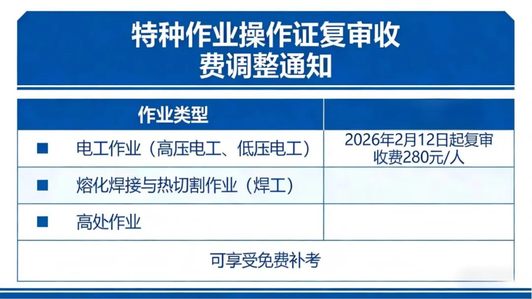 新泰市安全技术服务中心特种作业培训收费优惠政策