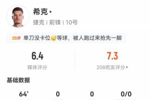 世界杯首秀隐身！希克首发出战64分钟，多项数据挂零仅11次触球配图