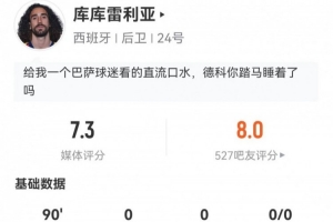 转会皇马后首次亮相!库库雷利亚本场4传中+5对抗2成功 获评7.3分配图