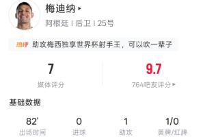 助攻梅西!梅迪纳全场数据:登场82分钟 1助1黄1长传5解围配图
