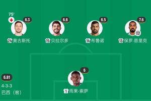 今时不同往日！巴西去年输日本的后防线全落选，布鲁诺独送两球配图