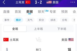 早这么踢不完了吗？土耳其本届前2场62射门0进球，本场9射门进3球配图