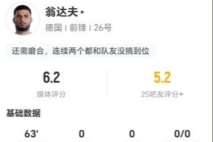 翁达夫本场1射0正+3对抗0成功 仅传球5次 0过人0关键传球 获6.2分配图